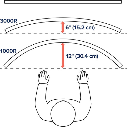 – HX HD Premium Heavy Duty Gaming Monitor Arm, Single Monitor Desk Mount – for 1000R Curved Ultrawide Monitors up to 49 Inches, 28 to 42 Lbs, VESA 75X75Mm or 100X100Mm – HD Pivot, White