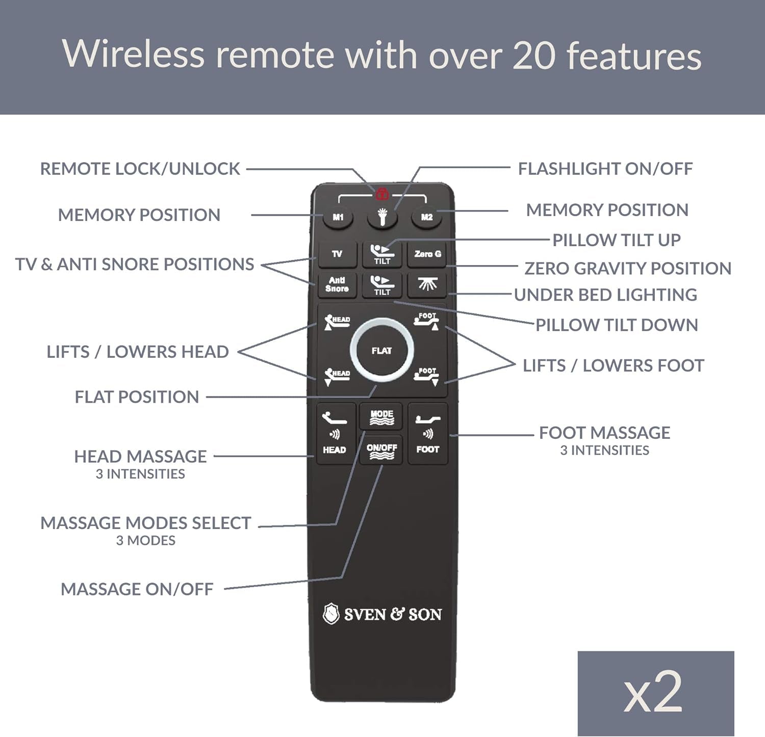 Split King Adjustable Bed Base Frame 5 Minute Assembly, Head & Foot Articulation, USB Ports, Zero Gravity, Interactive Dual Massage, Wireless, Classic (Split King)